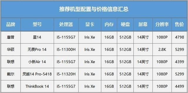 如何理解并选择适合自己需求的笔记本电脑功率？