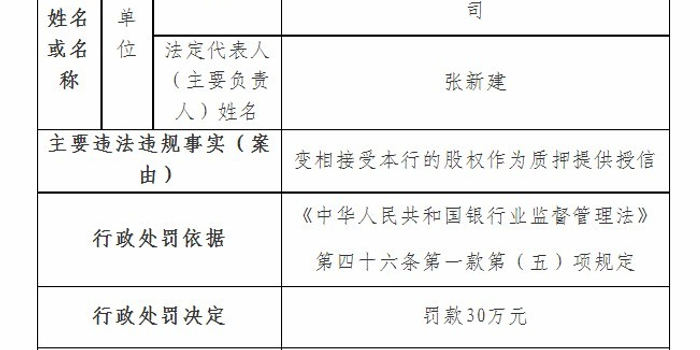 内蒙古托克托农商银行因变相接受本行的股权作为质押提供授信等合计被罚60万元