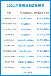 2021年这些中型车最省油