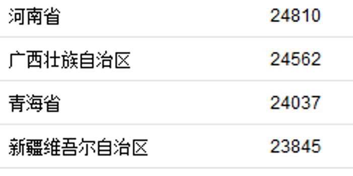 印度人均收入2020_近几年印度人均收入图