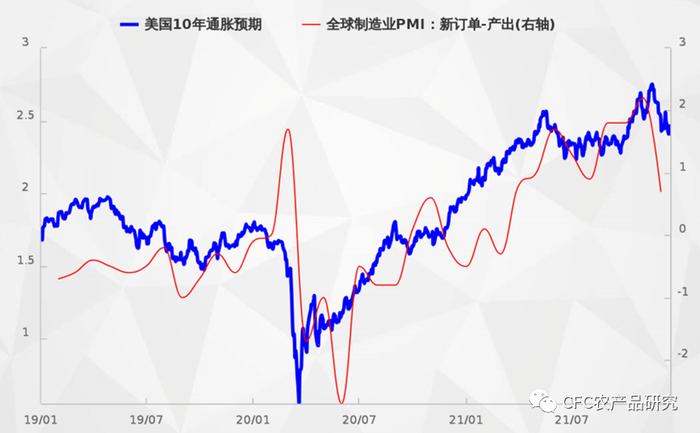 【建投年度策略】弘则王沛：宏观经济和大宗商品展望