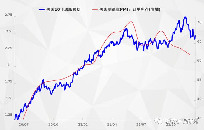 【建投年度策略】弘则王沛：宏观经济和大宗商品展望