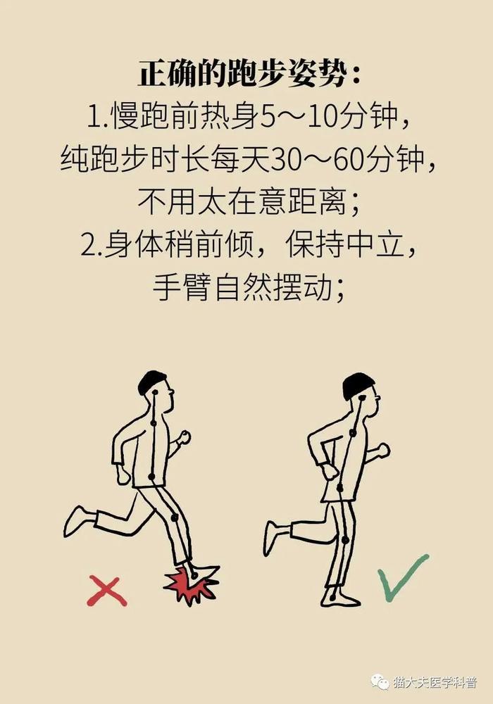 姿势不对会引起5种损伤，你的跑步姿势正确吗？