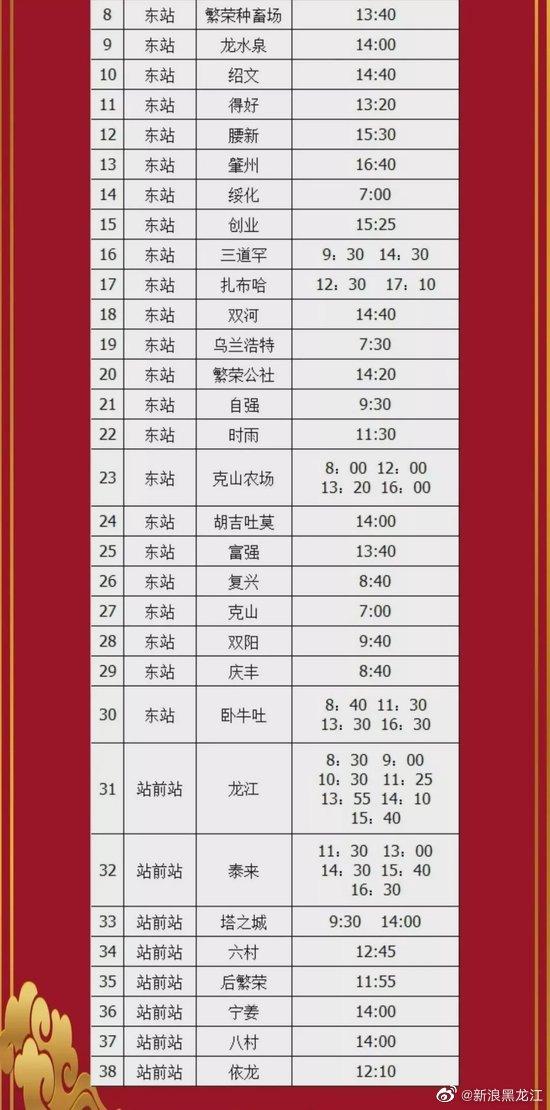 12月27日齐齐哈尔市公路客运总站已有38条线路恢复营运