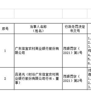 广东信宜农商银行因与身份不明的客户进行交易等被罚128万元