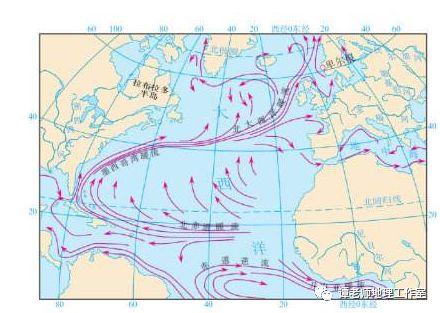 大西洋海流