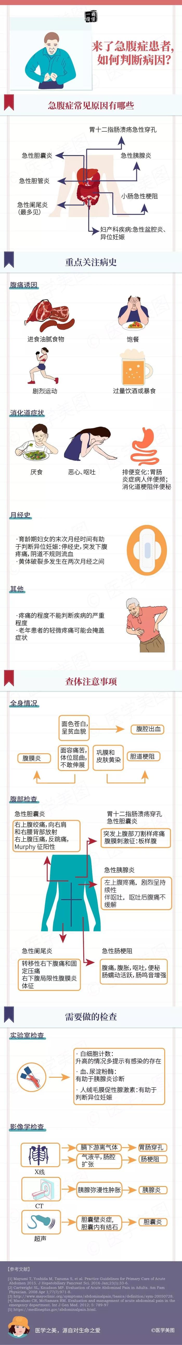 建议收藏丨急腹症，如何判断病因？（内科急腹症）急腹症的定义及特点，