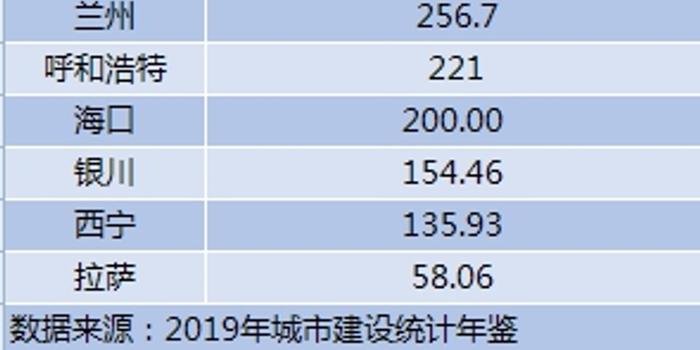 省会总人口_中国省会地图