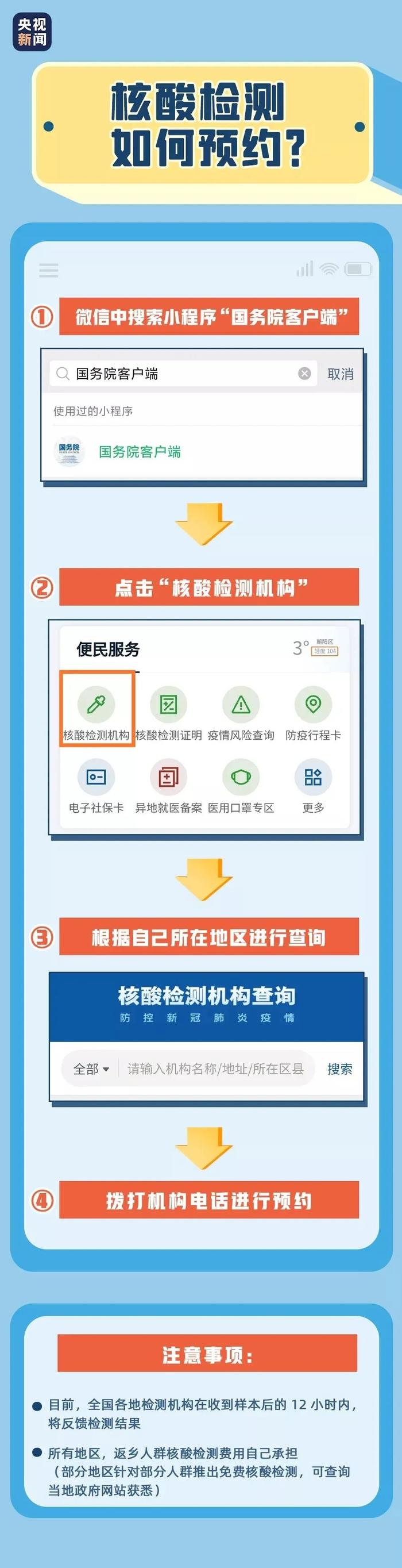半小时出核酸检测证明？小心是骗子！青岛发布57家新冠病毒核酸检测医疗机构