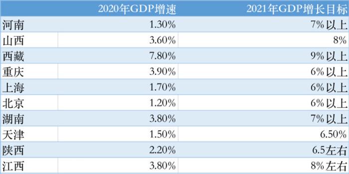 四十年最低GDP