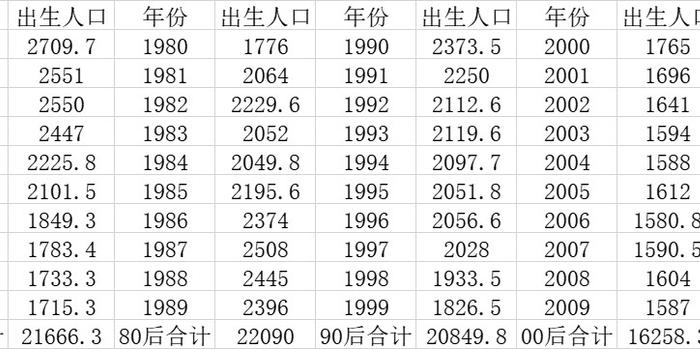 人口出生统计_2005年一2018年慈溪市新生儿出生人口统计(3)