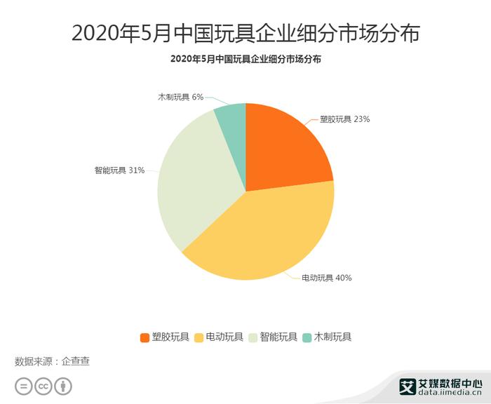 行业数据分析专业,行业数据分析专业就业前景