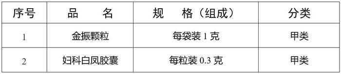 国家药监局：体虚久咳者忌服金振颗粒 月经过多者不宜服用妇科白凤胶囊(图1)