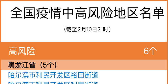 风险区查询2021年6月 w700h350z1l10t1055a.jpg