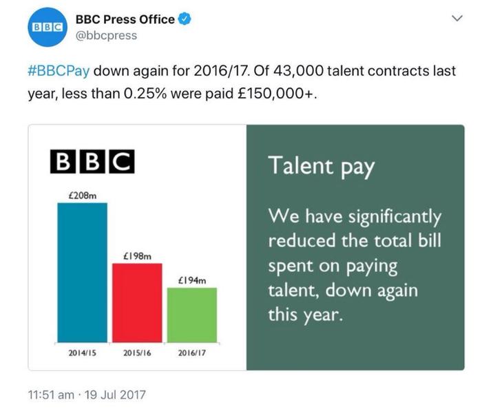 图源:BBC编辑部官方推特