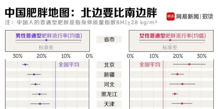 世界肥胖人口_这份身体指数对照表,想要健康必不可少 赶紧收藏(3)