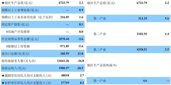 资阳各县2020GDP_2020年度台州各县市区GDP排名揭晓,临海排在(3)