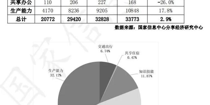 台gdp占比(2)