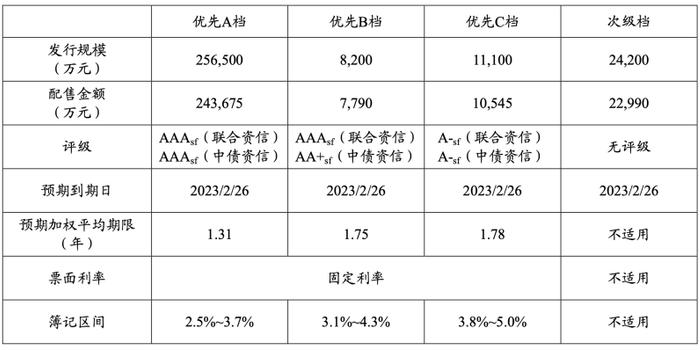 杭州银行发30亿个人消费信贷abs 去年末个人消费贷余额约450亿