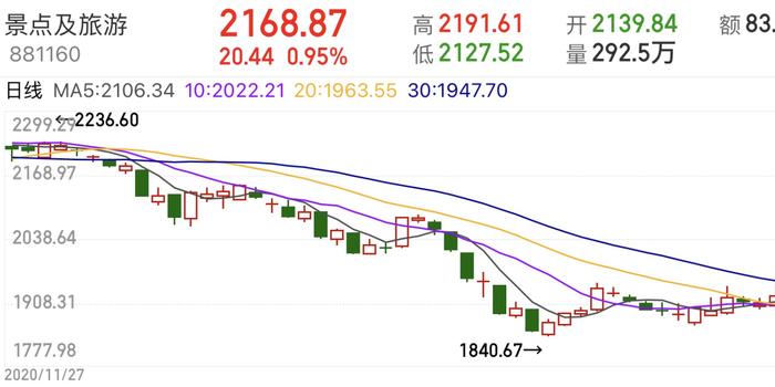 GDP预测的国内外研究情况