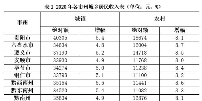 2020贵州88县gdp_贵州gdp2020年总量