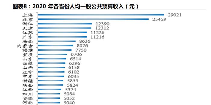 省人均年收入_呼市人均年收入