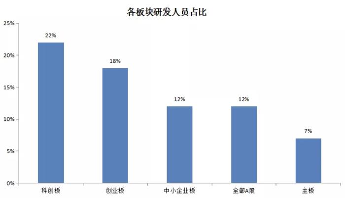 科创引领未来，易方达科创板50ETF联接基金正在发售中！