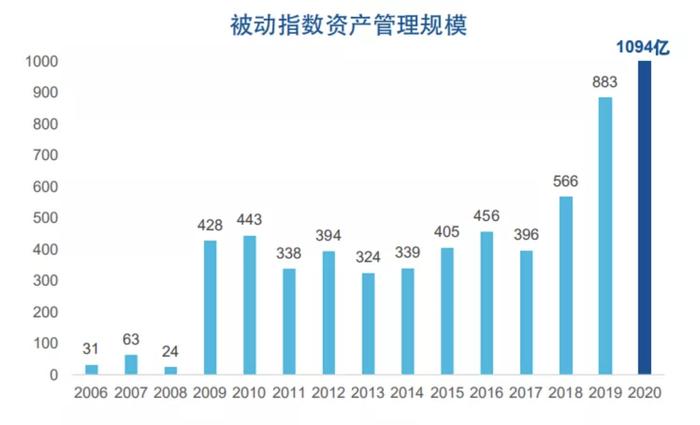 科创引领未来，易方达科创板50ETF联接基金正在发售中！