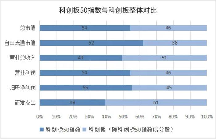 科创引领未来，易方达科创板50ETF联接基金正在发售中！