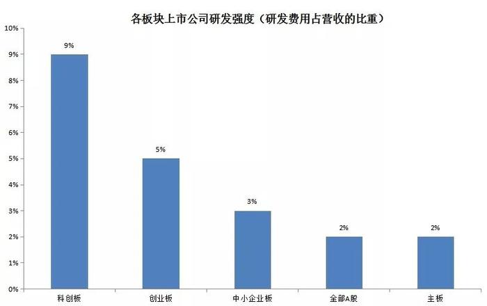 科创引领未来，易方达科创板50ETF联接基金正在发售中！