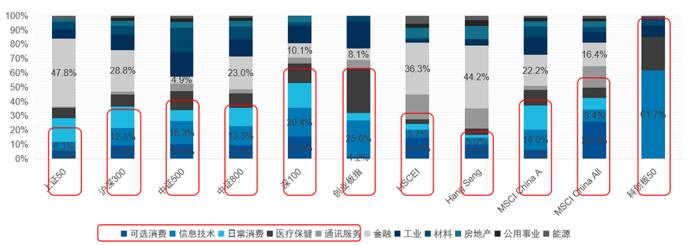 科创引领未来，易方达科创板50ETF联接基金正在发售中！