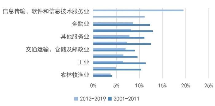 科创引领未来，易方达科创板50ETF联接基金正在发售中！