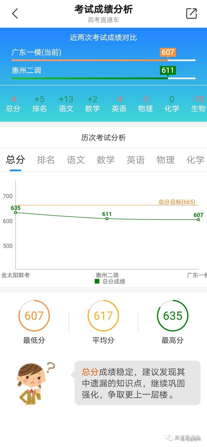 八省联考成绩查询入口_省联考成绩怎么查询_吧省联考成绩