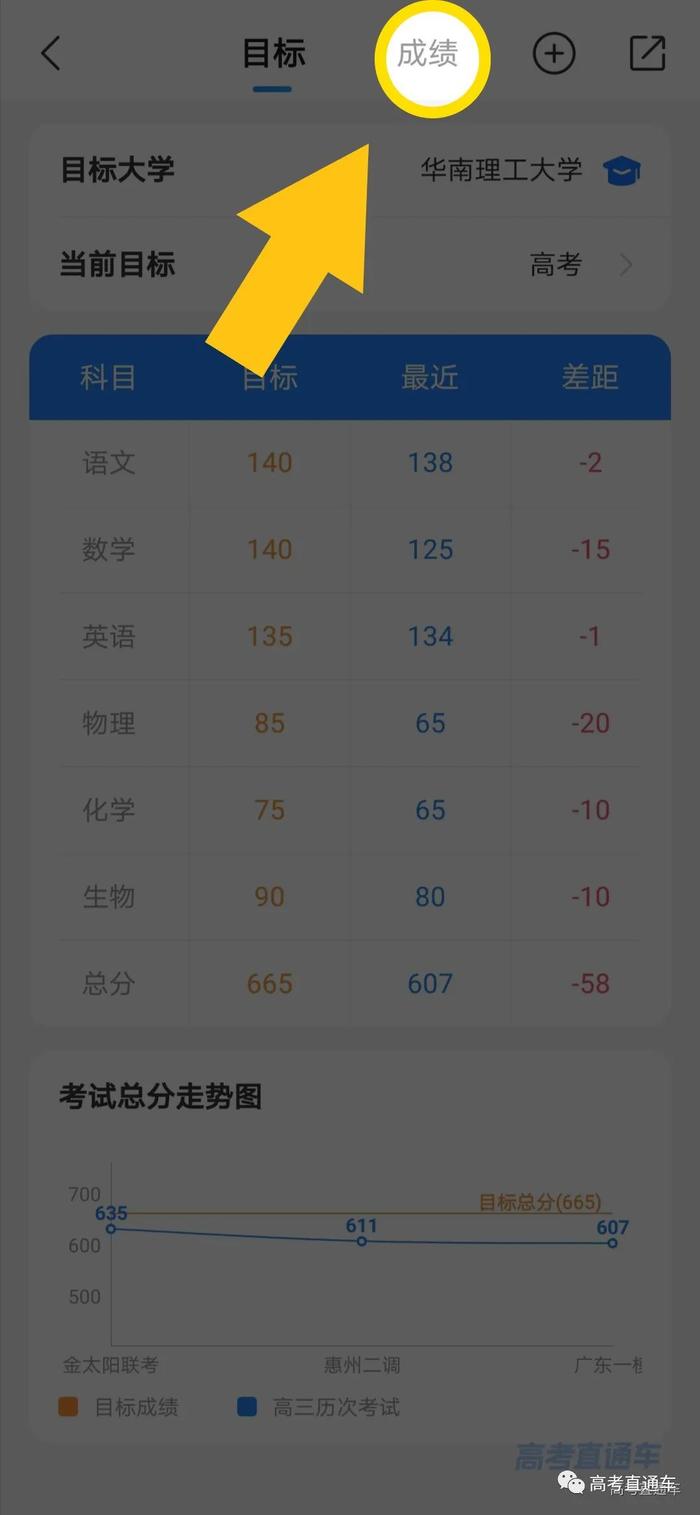 八省联考成绩查询入口_省联考成绩怎么查询_吧省联考成绩