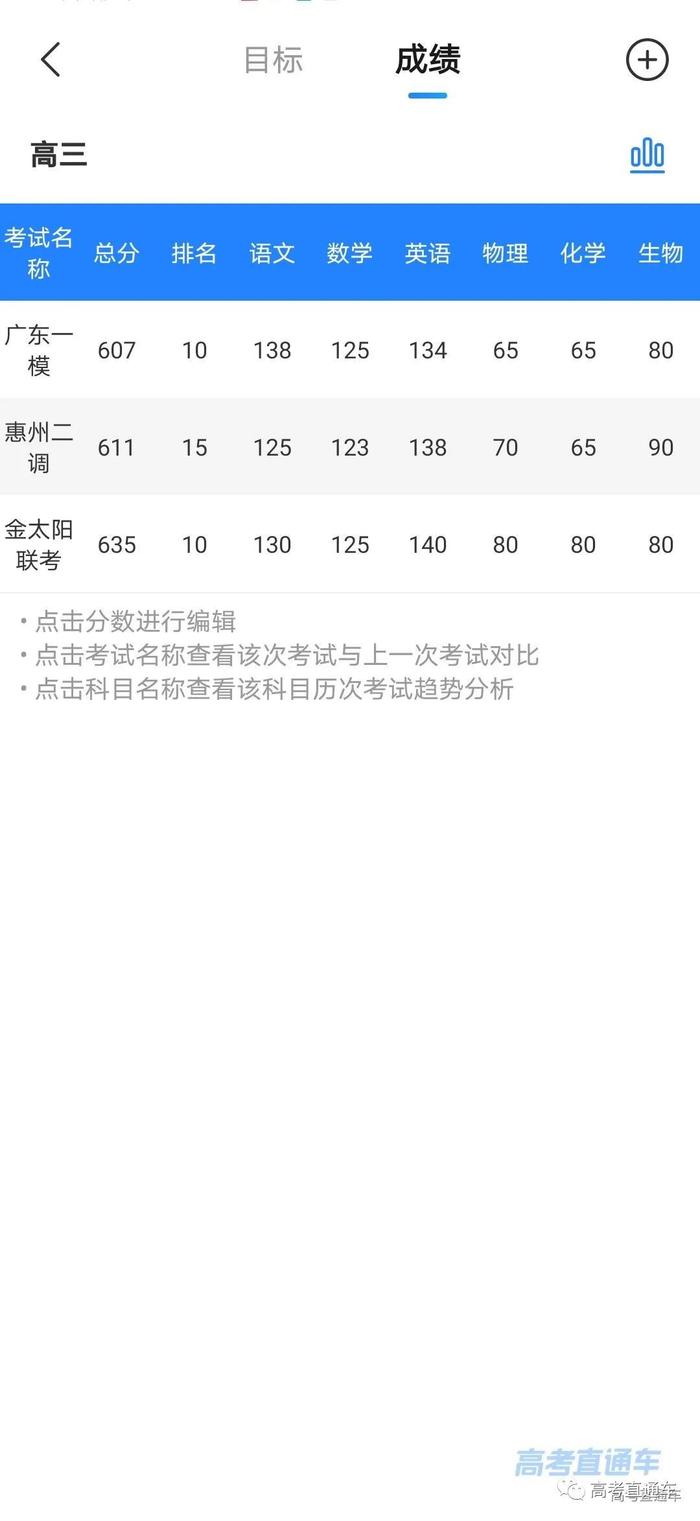 八省联考成绩查询入口_吧省联考成绩_省联考成绩怎么查询