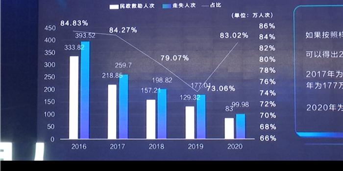 中国人口视频_黄文政 中国人口衰减不逆转将导致社会发展釜底抽薪 附视频