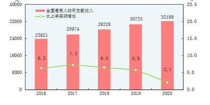 2020城市人均收入_2020全国人均收入图