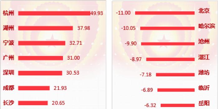 湖州市人口_2017年浙江湖州常住人口299.5万 出生人口3.1万 附图表(2)