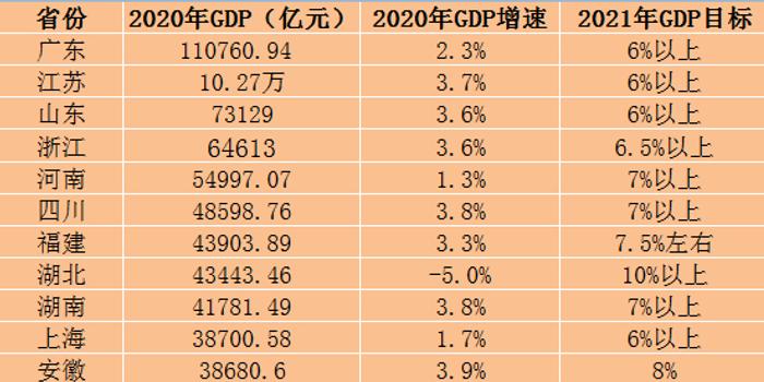 黑龙江gdp2021_2021年黑龙江杀7人