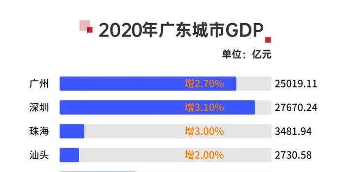 广东21地市第一季度gdp2021_佛山第3 广东21市一季度GDP全出炉(2)