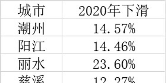 2020出生人口普查结果公布_人口普查2021公布结果(3)