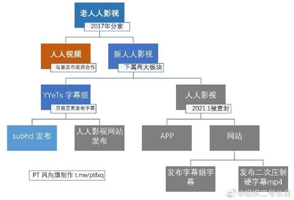 人人影视字幕组侵权被查彻底“凉了” 野生字幕组时代终结？