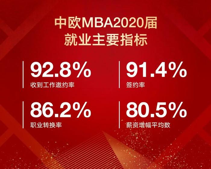 中欧MBA连续四年位列英国《金融时报》排行榜全球前十