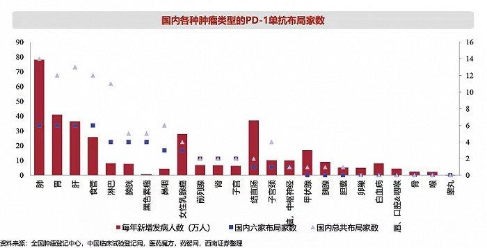 图片来源:西南证券研报