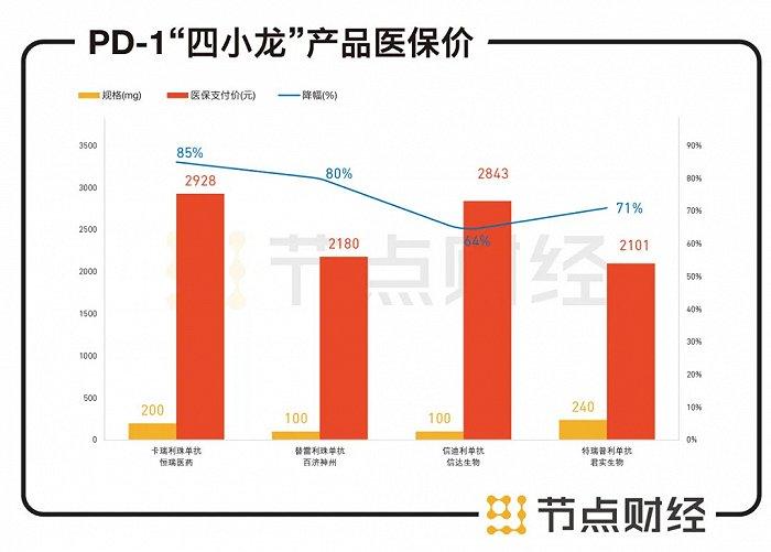 数据来源:各省公布的2021年医保目录支付价格