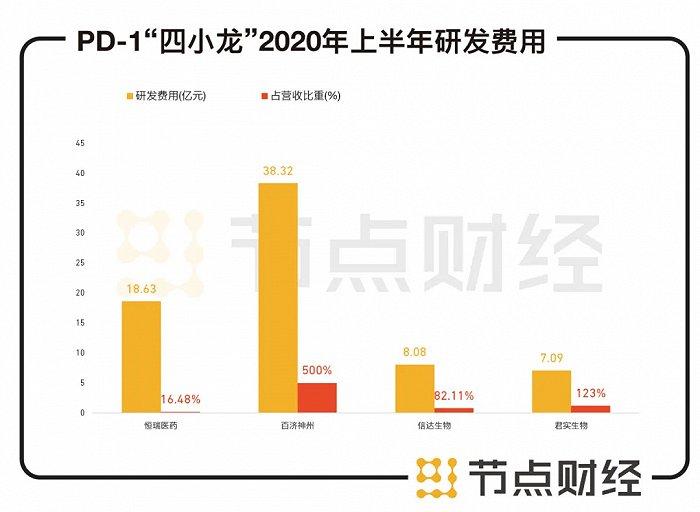 数据来源:公司半年报