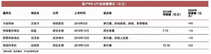 图片来源:中信证券研报