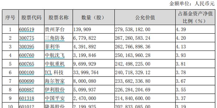 公募基金经理排名_公募基金经理指令导图