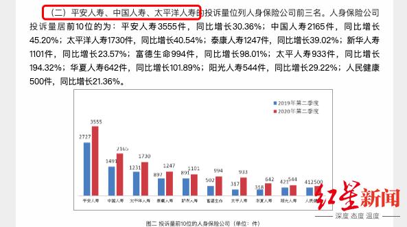 中国人寿再被实名举报 莱阳支公司被曝"保单违规 他人代签"