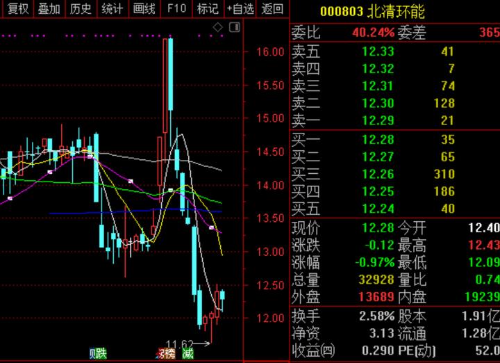 消息详情 - 股票公告 - 微财讯